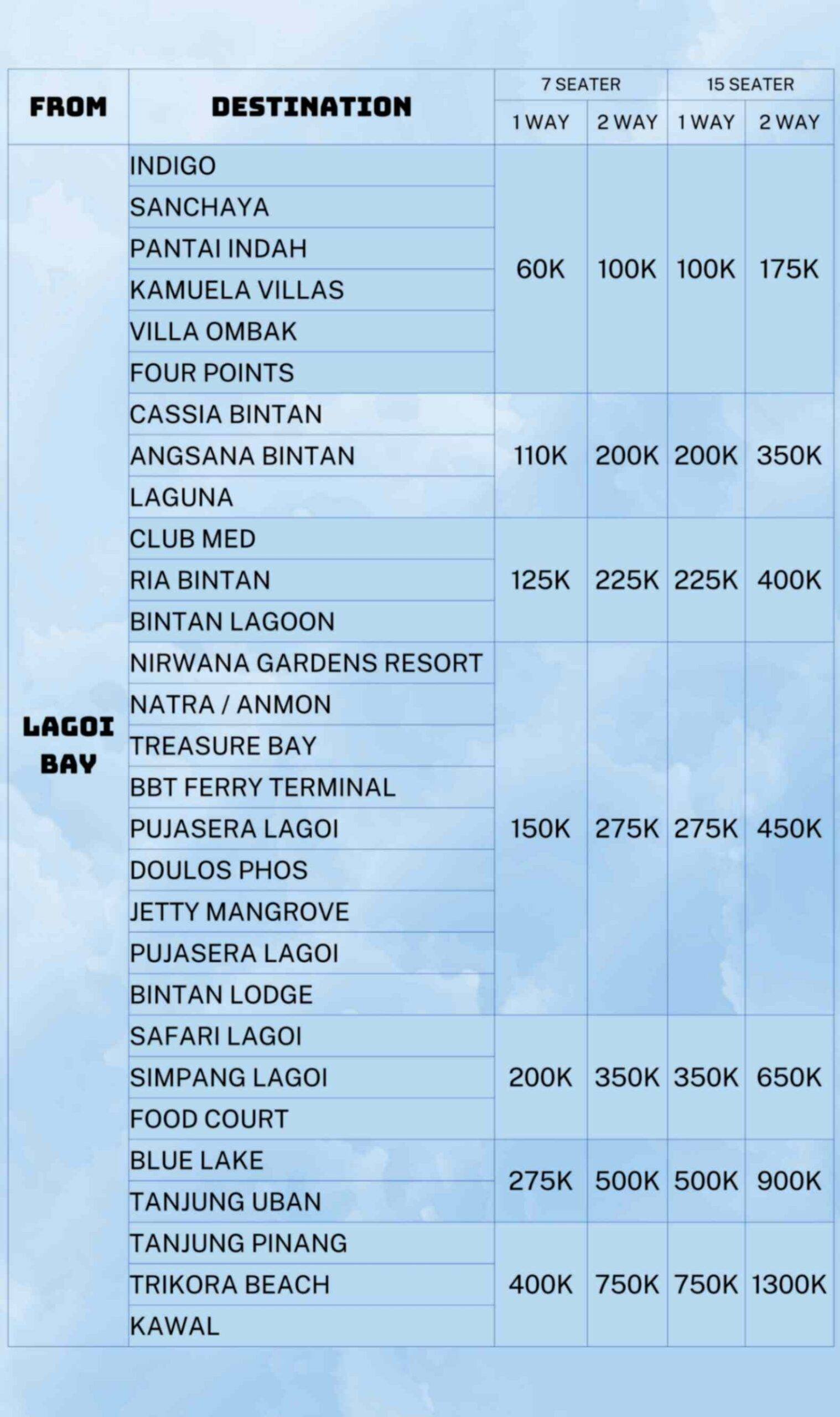 Bintan Taxi Price