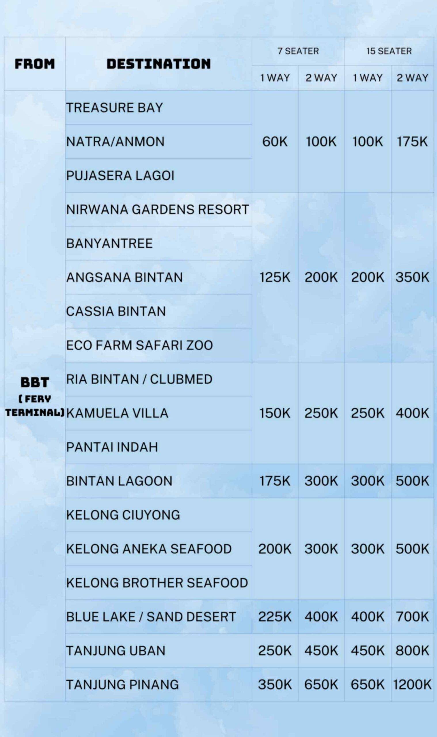 Bintan Taxi Price